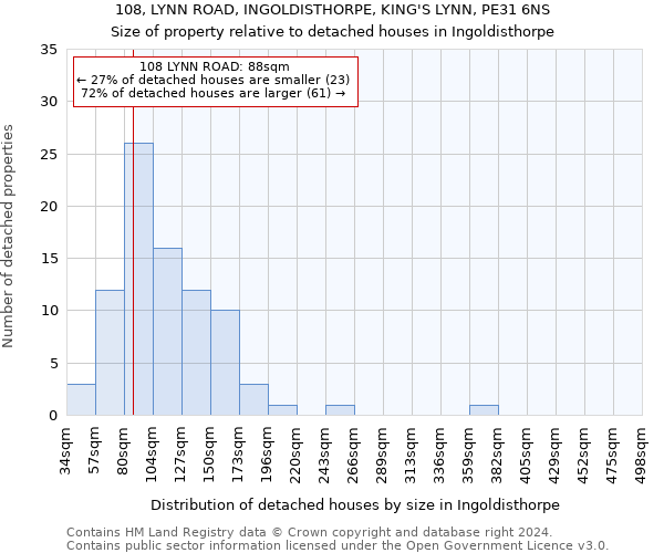 108, LYNN ROAD, INGOLDISTHORPE, KING'S LYNN, PE31 6NS: Size of property relative to detached houses in Ingoldisthorpe