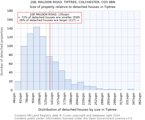 108, MALDON ROAD, TIPTREE, COLCHESTER, CO5 0BN: Size of property relative to detached houses in Tiptree