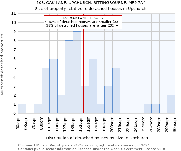 108, OAK LANE, UPCHURCH, SITTINGBOURNE, ME9 7AY: Size of property relative to detached houses in Upchurch