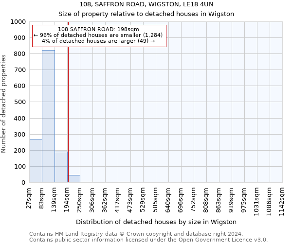 108, SAFFRON ROAD, WIGSTON, LE18 4UN: Size of property relative to detached houses in Wigston
