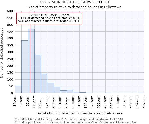 108, SEATON ROAD, FELIXSTOWE, IP11 9BT: Size of property relative to detached houses in Felixstowe