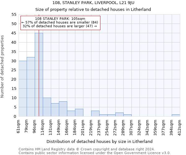 108, STANLEY PARK, LIVERPOOL, L21 9JU: Size of property relative to detached houses in Litherland