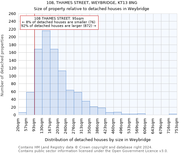 108, THAMES STREET, WEYBRIDGE, KT13 8NG: Size of property relative to detached houses in Weybridge