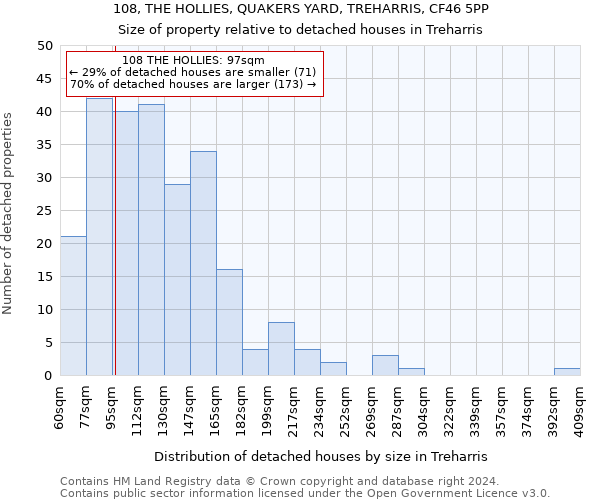 108, THE HOLLIES, QUAKERS YARD, TREHARRIS, CF46 5PP: Size of property relative to detached houses in Treharris
