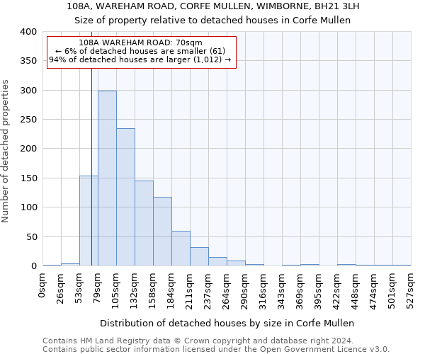 108A, WAREHAM ROAD, CORFE MULLEN, WIMBORNE, BH21 3LH: Size of property relative to detached houses in Corfe Mullen