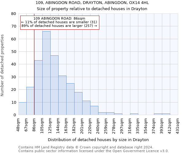 109, ABINGDON ROAD, DRAYTON, ABINGDON, OX14 4HL: Size of property relative to detached houses in Drayton