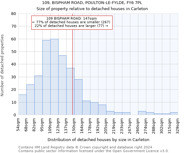 109, BISPHAM ROAD, POULTON-LE-FYLDE, FY6 7PL: Size of property relative to detached houses in Carleton