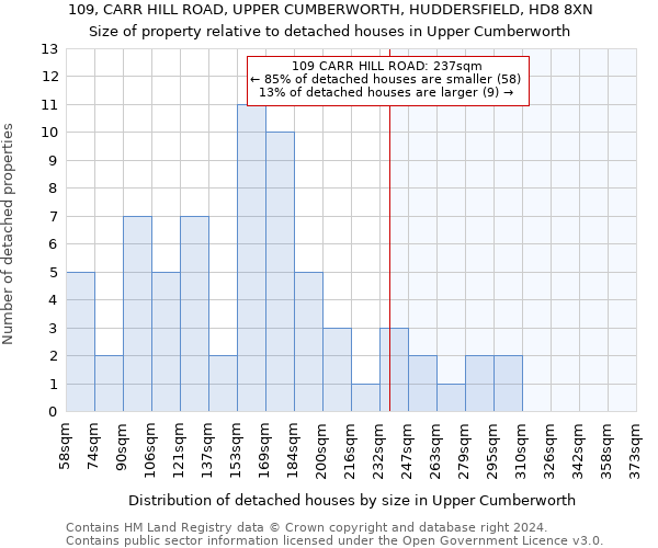 109, CARR HILL ROAD, UPPER CUMBERWORTH, HUDDERSFIELD, HD8 8XN: Size of property relative to detached houses in Upper Cumberworth