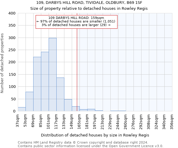 109, DARBYS HILL ROAD, TIVIDALE, OLDBURY, B69 1SF: Size of property relative to detached houses in Rowley Regis