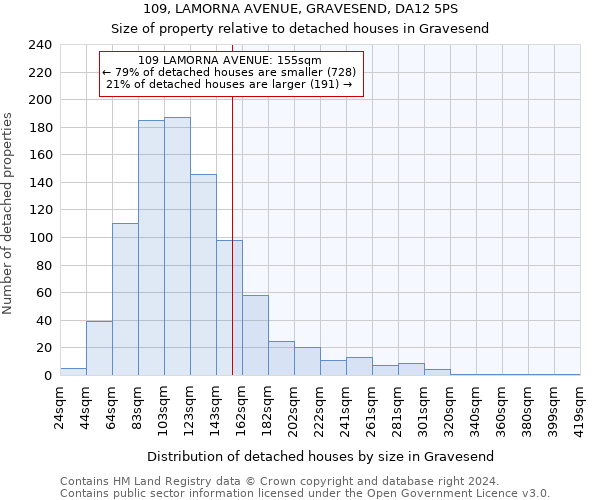 109, LAMORNA AVENUE, GRAVESEND, DA12 5PS: Size of property relative to detached houses in Gravesend