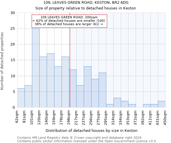 109, LEAVES GREEN ROAD, KESTON, BR2 6DG: Size of property relative to detached houses in Keston
