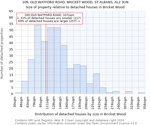 109, OLD WATFORD ROAD, BRICKET WOOD, ST ALBANS, AL2 3UN: Size of property relative to detached houses in Bricket Wood