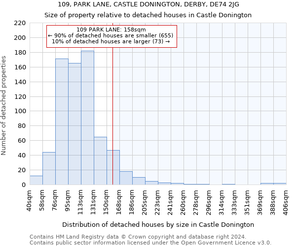 109, PARK LANE, CASTLE DONINGTON, DERBY, DE74 2JG: Size of property relative to detached houses in Castle Donington