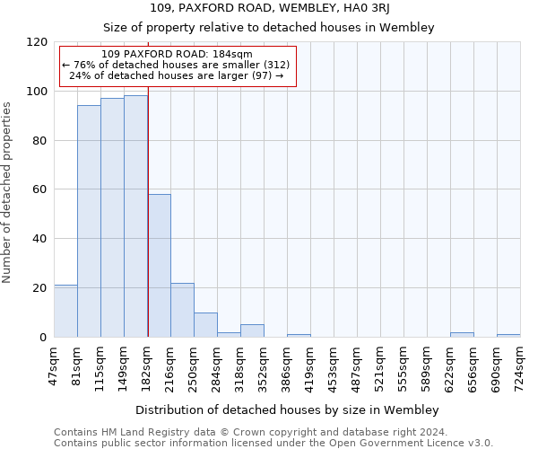 109, PAXFORD ROAD, WEMBLEY, HA0 3RJ: Size of property relative to detached houses in Wembley