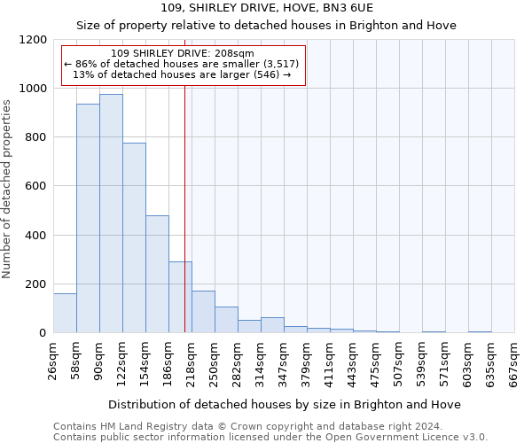 109, SHIRLEY DRIVE, HOVE, BN3 6UE: Size of property relative to detached houses in Brighton and Hove