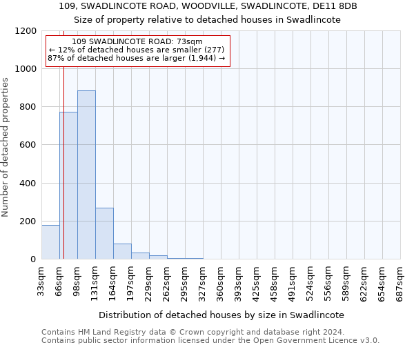 109, SWADLINCOTE ROAD, WOODVILLE, SWADLINCOTE, DE11 8DB: Size of property relative to detached houses in Swadlincote