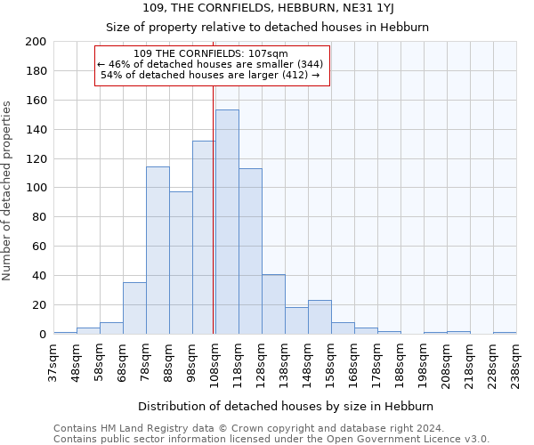 109, THE CORNFIELDS, HEBBURN, NE31 1YJ: Size of property relative to detached houses in Hebburn