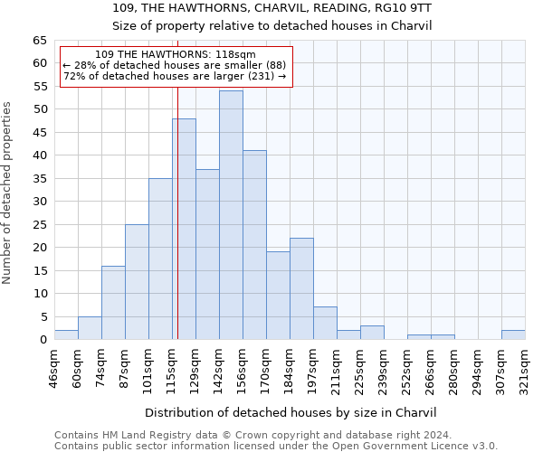 109, THE HAWTHORNS, CHARVIL, READING, RG10 9TT: Size of property relative to detached houses in Charvil