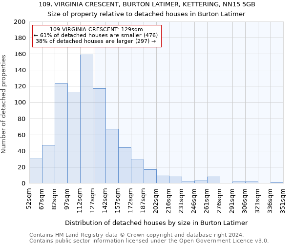 109, VIRGINIA CRESCENT, BURTON LATIMER, KETTERING, NN15 5GB: Size of property relative to detached houses in Burton Latimer