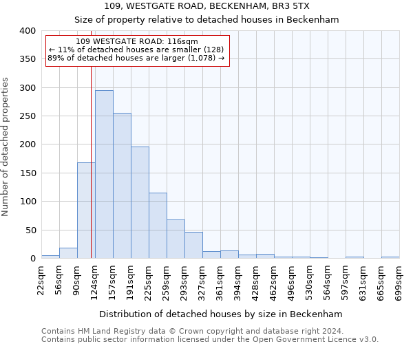 109, WESTGATE ROAD, BECKENHAM, BR3 5TX: Size of property relative to detached houses in Beckenham