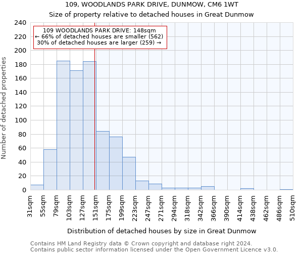 109, WOODLANDS PARK DRIVE, DUNMOW, CM6 1WT: Size of property relative to detached houses in Great Dunmow