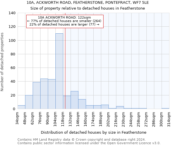 10A, ACKWORTH ROAD, FEATHERSTONE, PONTEFRACT, WF7 5LE: Size of property relative to detached houses in Featherstone