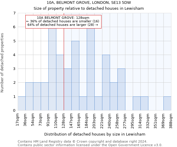 10A, BELMONT GROVE, LONDON, SE13 5DW: Size of property relative to detached houses in Lewisham