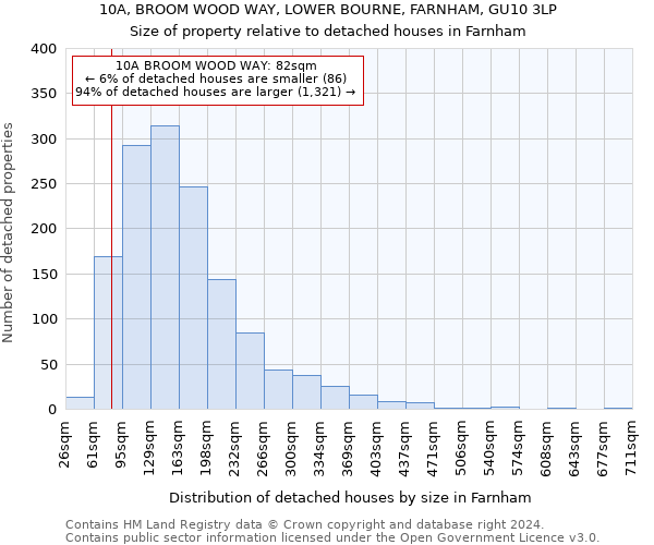 10A, BROOM WOOD WAY, LOWER BOURNE, FARNHAM, GU10 3LP: Size of property relative to detached houses in Farnham