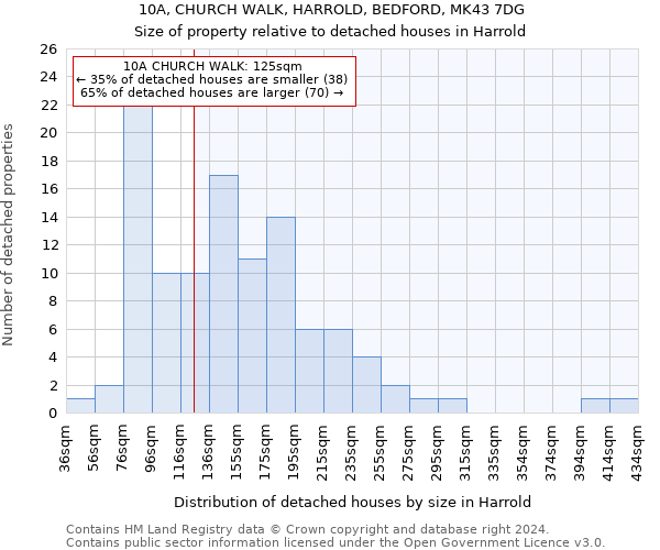 10A, CHURCH WALK, HARROLD, BEDFORD, MK43 7DG: Size of property relative to detached houses in Harrold