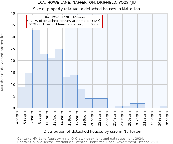 10A, HOWE LANE, NAFFERTON, DRIFFIELD, YO25 4JU: Size of property relative to detached houses in Nafferton