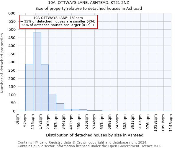10A, OTTWAYS LANE, ASHTEAD, KT21 2NZ: Size of property relative to detached houses in Ashtead