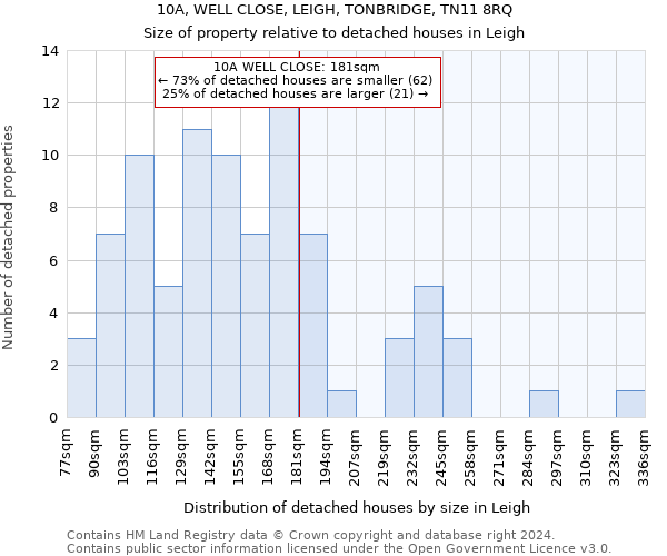 10A, WELL CLOSE, LEIGH, TONBRIDGE, TN11 8RQ: Size of property relative to detached houses in Leigh