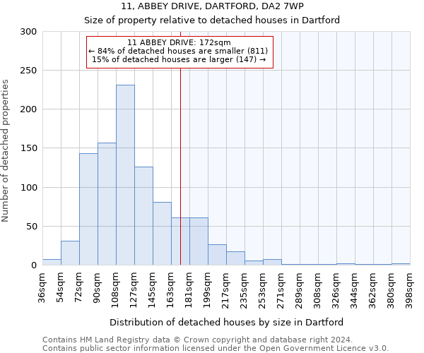 11, ABBEY DRIVE, DARTFORD, DA2 7WP: Size of property relative to detached houses in Dartford