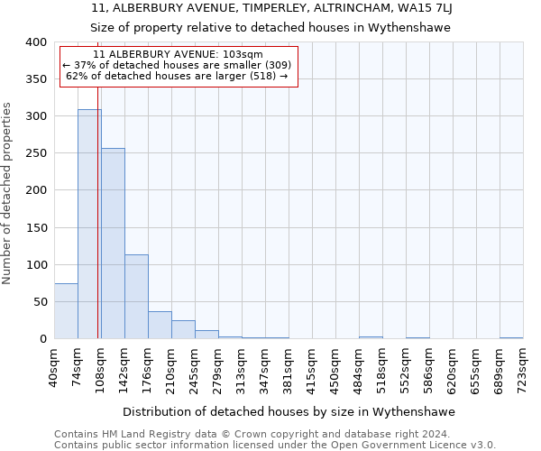 11, ALBERBURY AVENUE, TIMPERLEY, ALTRINCHAM, WA15 7LJ: Size of property relative to detached houses in Wythenshawe