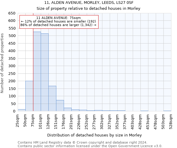 11, ALDEN AVENUE, MORLEY, LEEDS, LS27 0SF: Size of property relative to detached houses in Morley