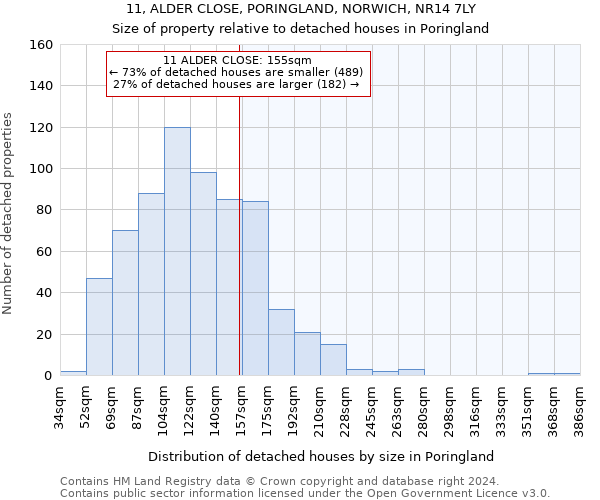 11, ALDER CLOSE, PORINGLAND, NORWICH, NR14 7LY: Size of property relative to detached houses in Poringland