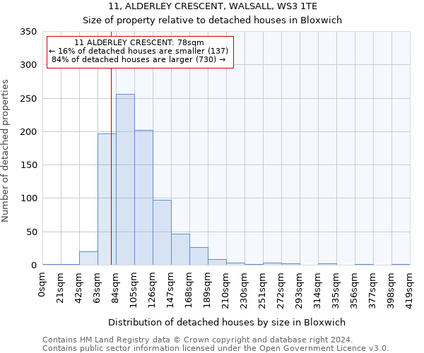 11, ALDERLEY CRESCENT, WALSALL, WS3 1TE: Size of property relative to detached houses in Bloxwich