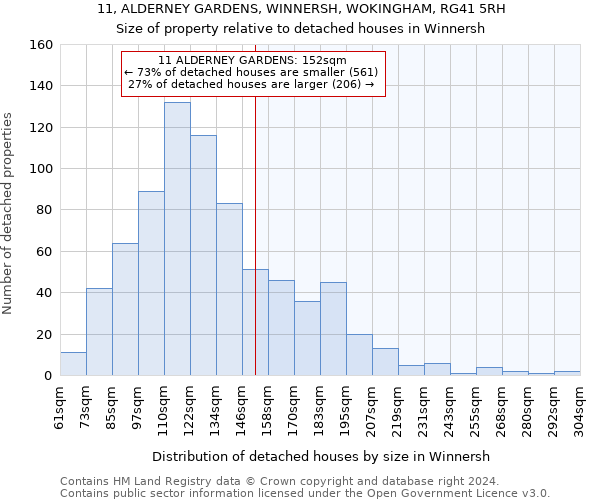 11, ALDERNEY GARDENS, WINNERSH, WOKINGHAM, RG41 5RH: Size of property relative to detached houses in Winnersh