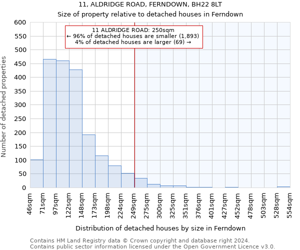11, ALDRIDGE ROAD, FERNDOWN, BH22 8LT: Size of property relative to detached houses in Ferndown