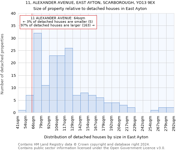 11, ALEXANDER AVENUE, EAST AYTON, SCARBOROUGH, YO13 9EX: Size of property relative to detached houses in East Ayton