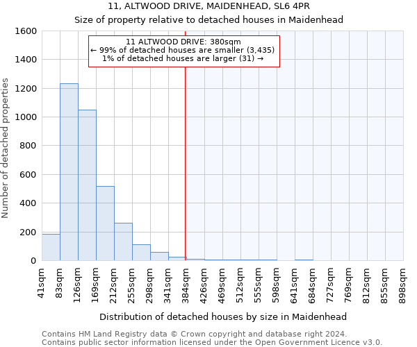11, ALTWOOD DRIVE, MAIDENHEAD, SL6 4PR: Size of property relative to detached houses in Maidenhead
