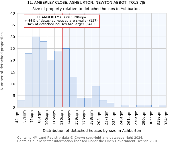 11, AMBERLEY CLOSE, ASHBURTON, NEWTON ABBOT, TQ13 7JE: Size of property relative to detached houses in Ashburton