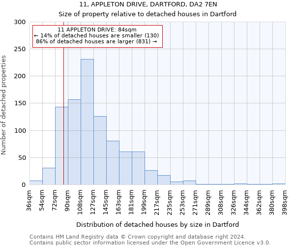 11, APPLETON DRIVE, DARTFORD, DA2 7EN: Size of property relative to detached houses in Dartford