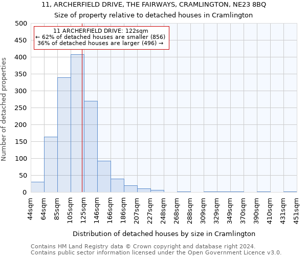 11, ARCHERFIELD DRIVE, THE FAIRWAYS, CRAMLINGTON, NE23 8BQ: Size of property relative to detached houses in Cramlington