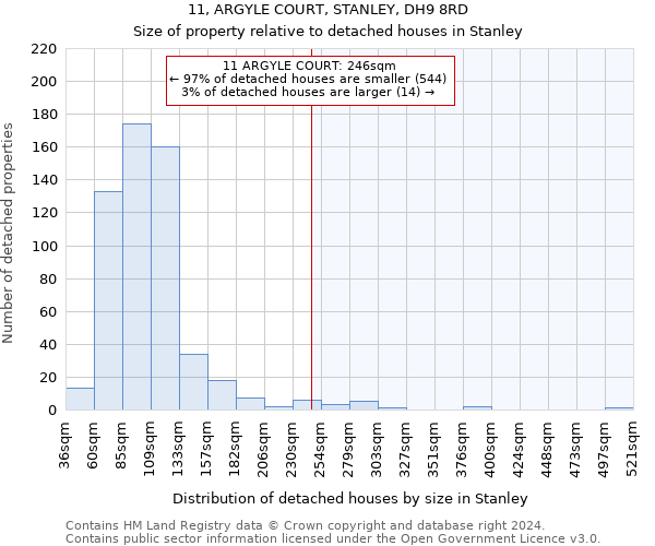 11, ARGYLE COURT, STANLEY, DH9 8RD: Size of property relative to detached houses in Stanley