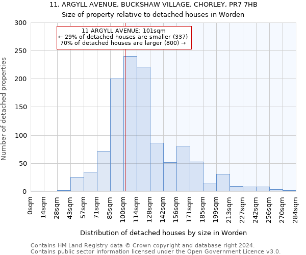 11, ARGYLL AVENUE, BUCKSHAW VILLAGE, CHORLEY, PR7 7HB: Size of property relative to detached houses in Worden