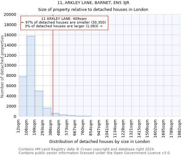 11, ARKLEY LANE, BARNET, EN5 3JR: Size of property relative to detached houses in London