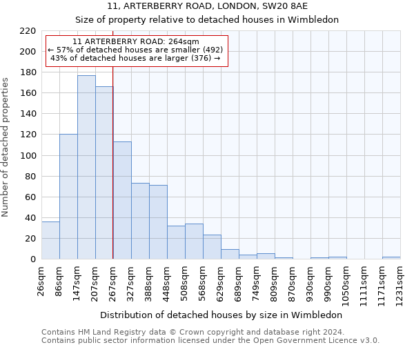 11, ARTERBERRY ROAD, LONDON, SW20 8AE: Size of property relative to detached houses in Wimbledon