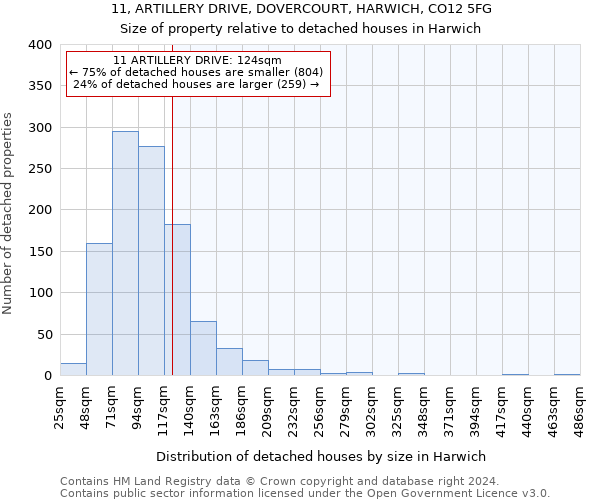 11, ARTILLERY DRIVE, DOVERCOURT, HARWICH, CO12 5FG: Size of property relative to detached houses in Harwich