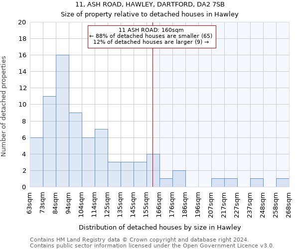 11, ASH ROAD, HAWLEY, DARTFORD, DA2 7SB: Size of property relative to detached houses in Hawley